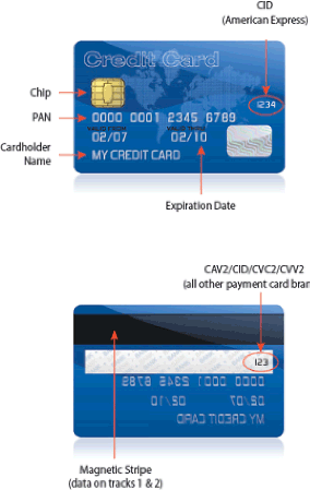 PCI Security Standards Council – Protect Payment Data with Industry ...